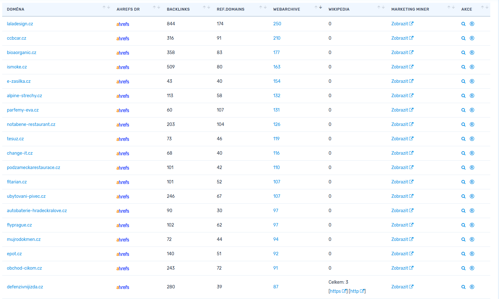 Přehled dnešních aukcí domén na NIC.CZ se statistikami zpětných odkazů, odkazujících domén, Webarchive a Wikipedie